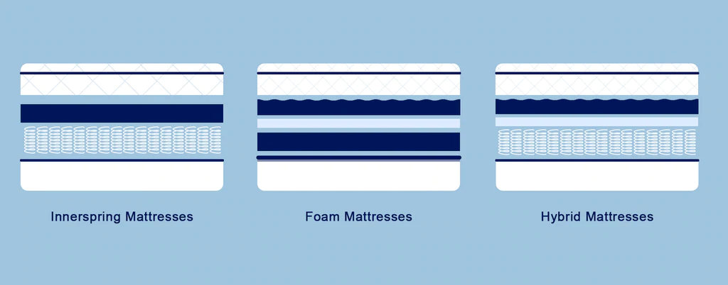 Mattress Type  For Heavy Side Sleepers