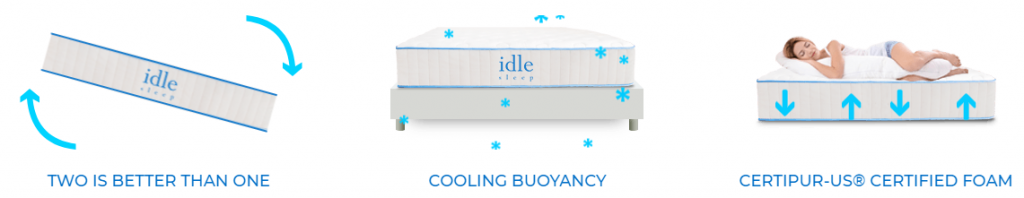  Idle Hybrid Mattress features
