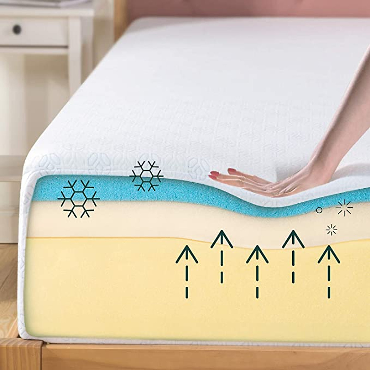 Best Gel Mattress to Buy: Complete Buyer's Guide (May, 2021 ...