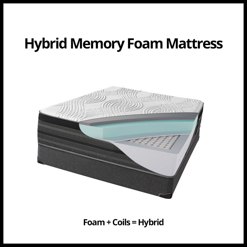 Hybrid cooling mattress