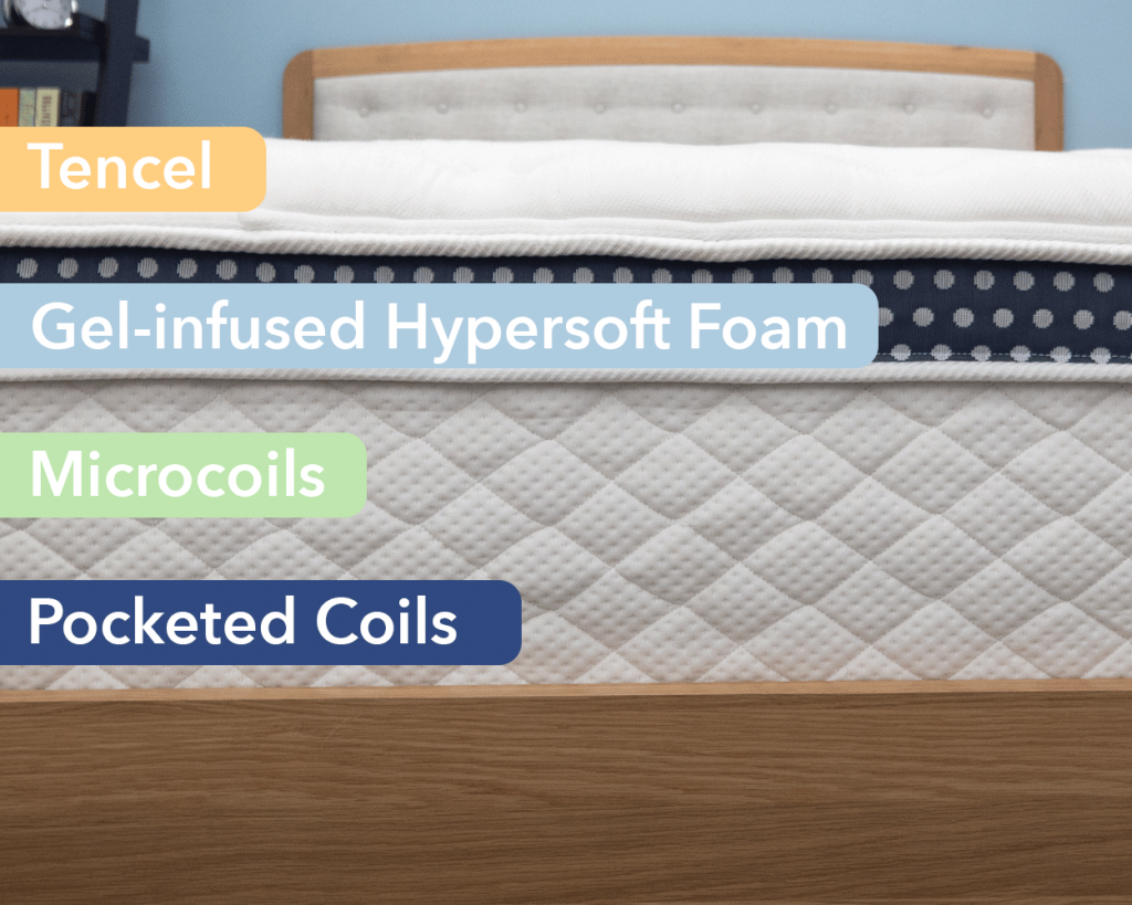 Materials in Cooling Mattresses