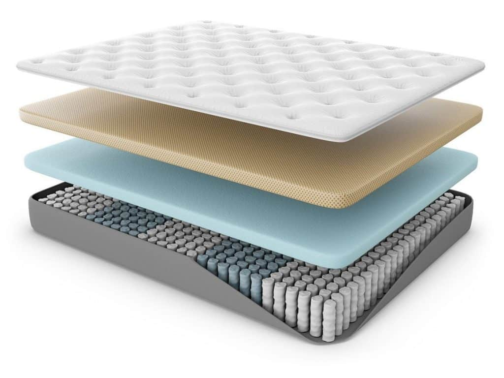 mattress with innerspring and foam