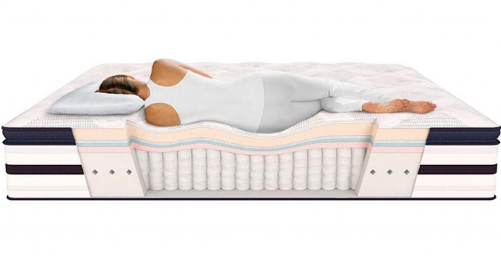 pillow top mattress features
