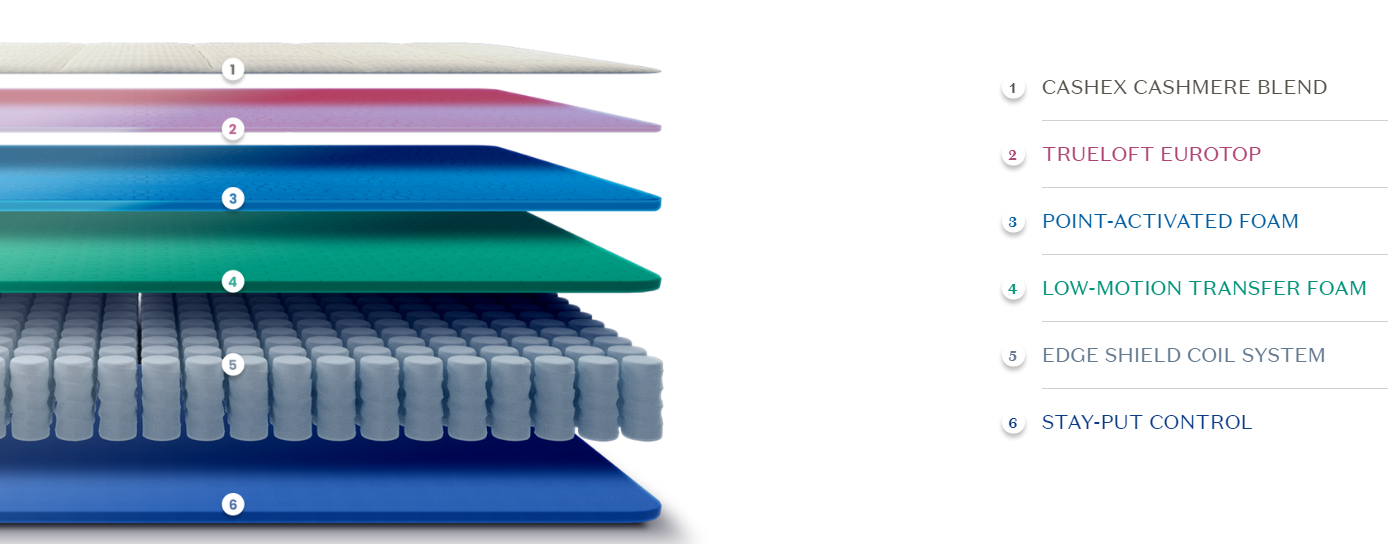 Best Coil Spring Mattress to Buy in 2024 Practical Tips