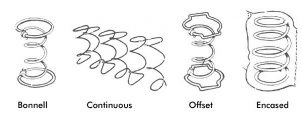 Types of Coils Used in Mattress