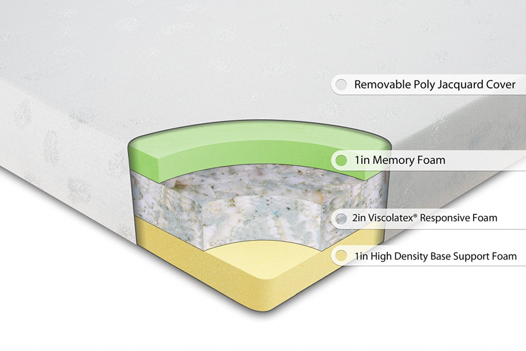 Zinus Memory Foam 4 Inch Tri-Fold Mat