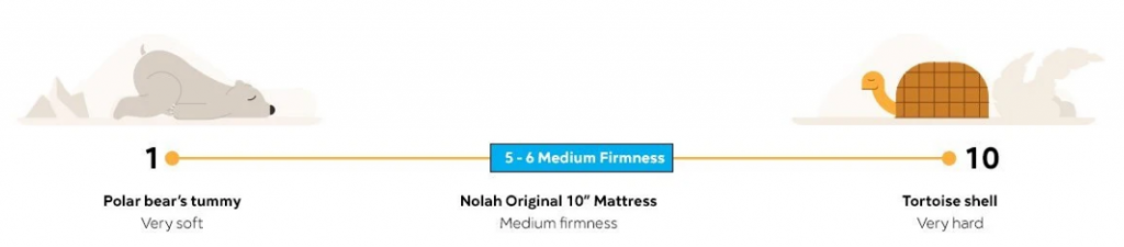 Nolah Original 10" Mattress Firmness