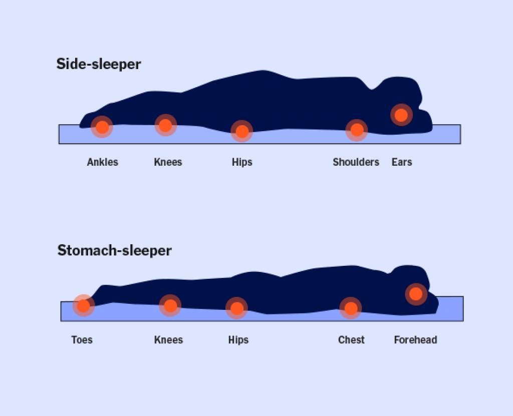Mattresses for Side And Stomach Sleepers Pressure relief