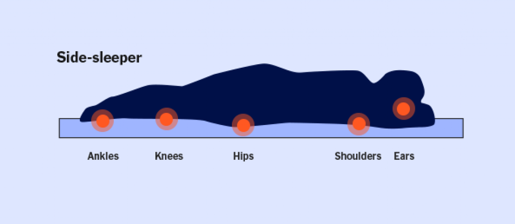 Cooling Mattresses for Hot Side Sleepers Pressure Relief