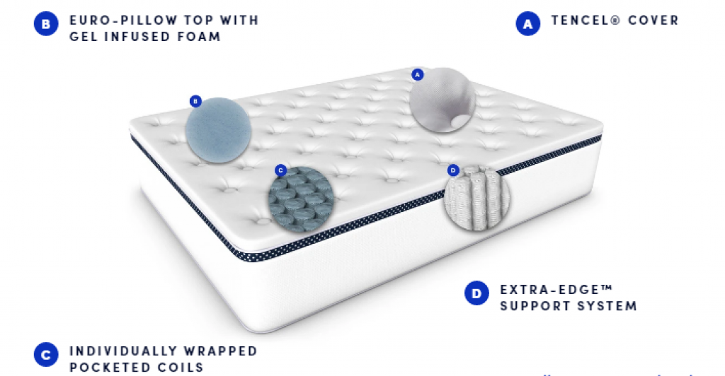 WinkBeds Hybrid Mattress