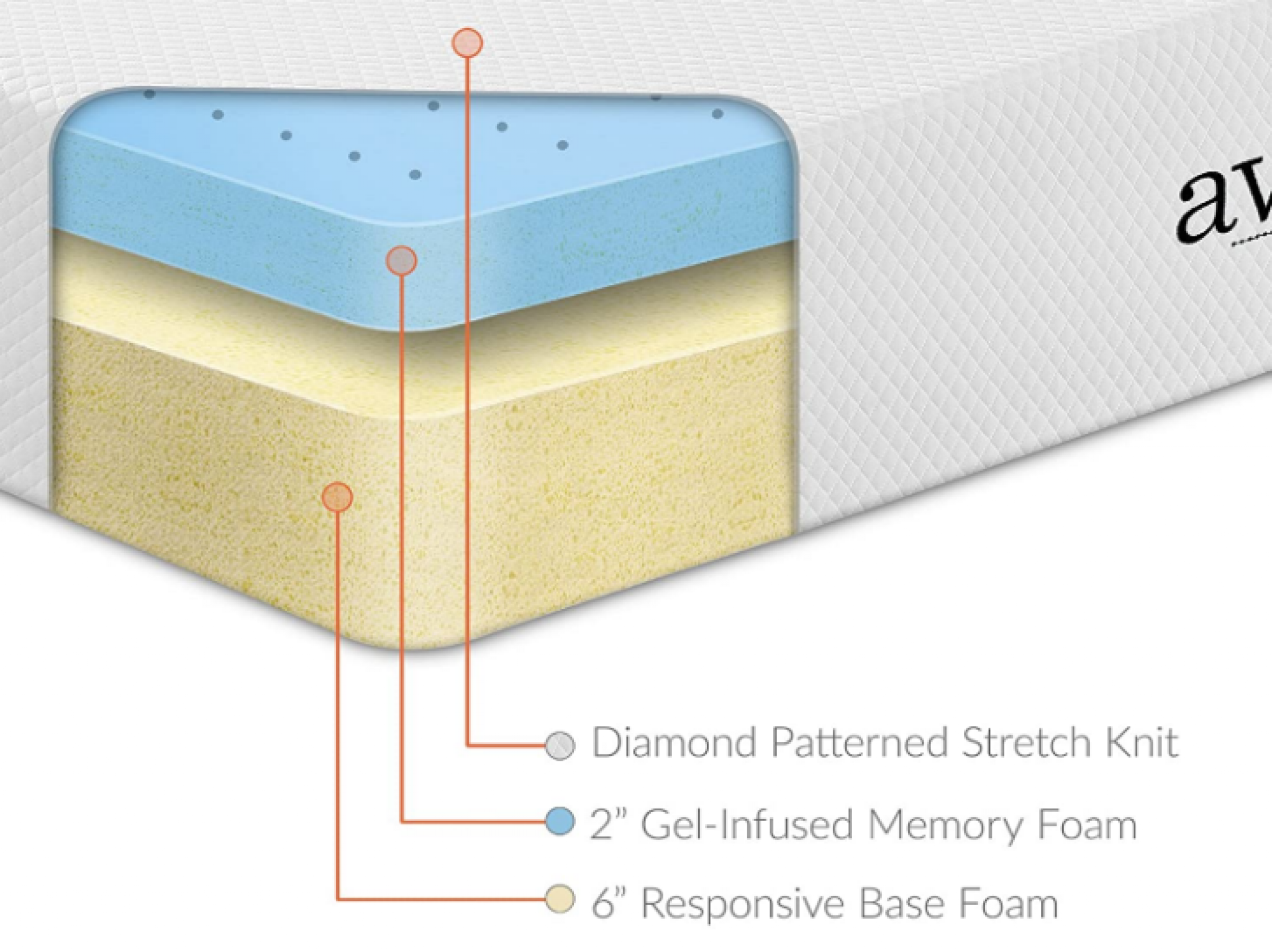 Best 8-inch Mattresses [2023 Efficient Audit] ★ Mattressive.com