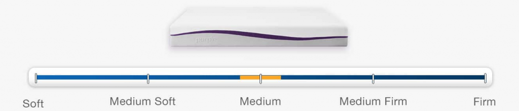 Purple Mattress Firmness Level