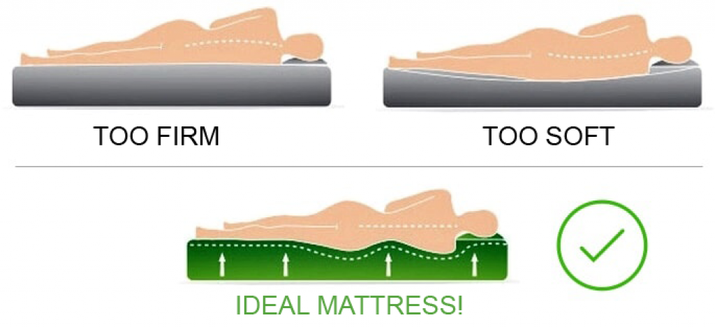 Full-Size Mattress Firmness