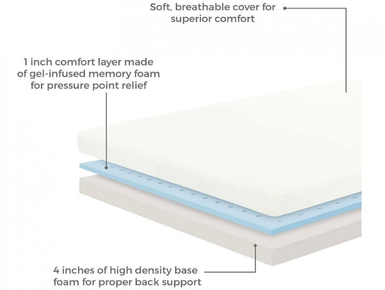 Best Low Profile Mattresses [2023 Professional Reviews]