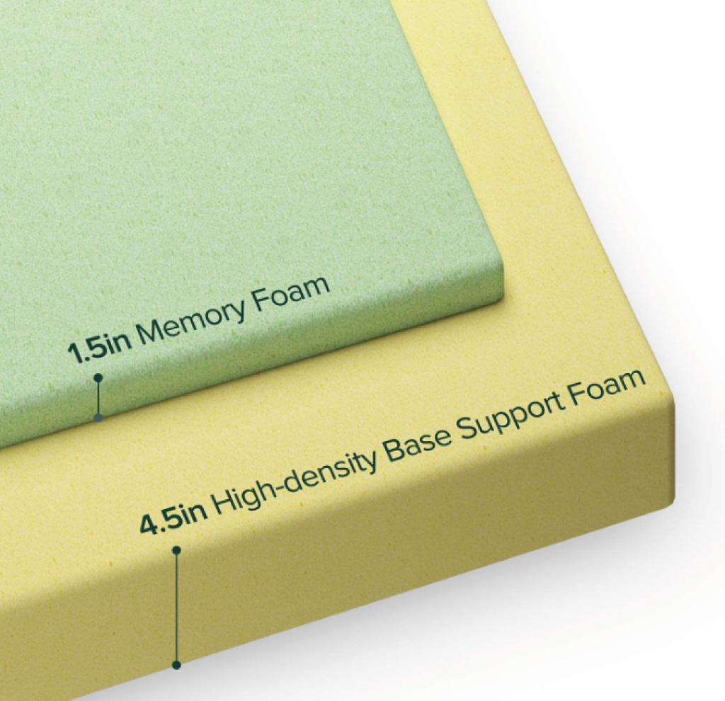 Zinus Green Tea Memory Foam Mattress Review