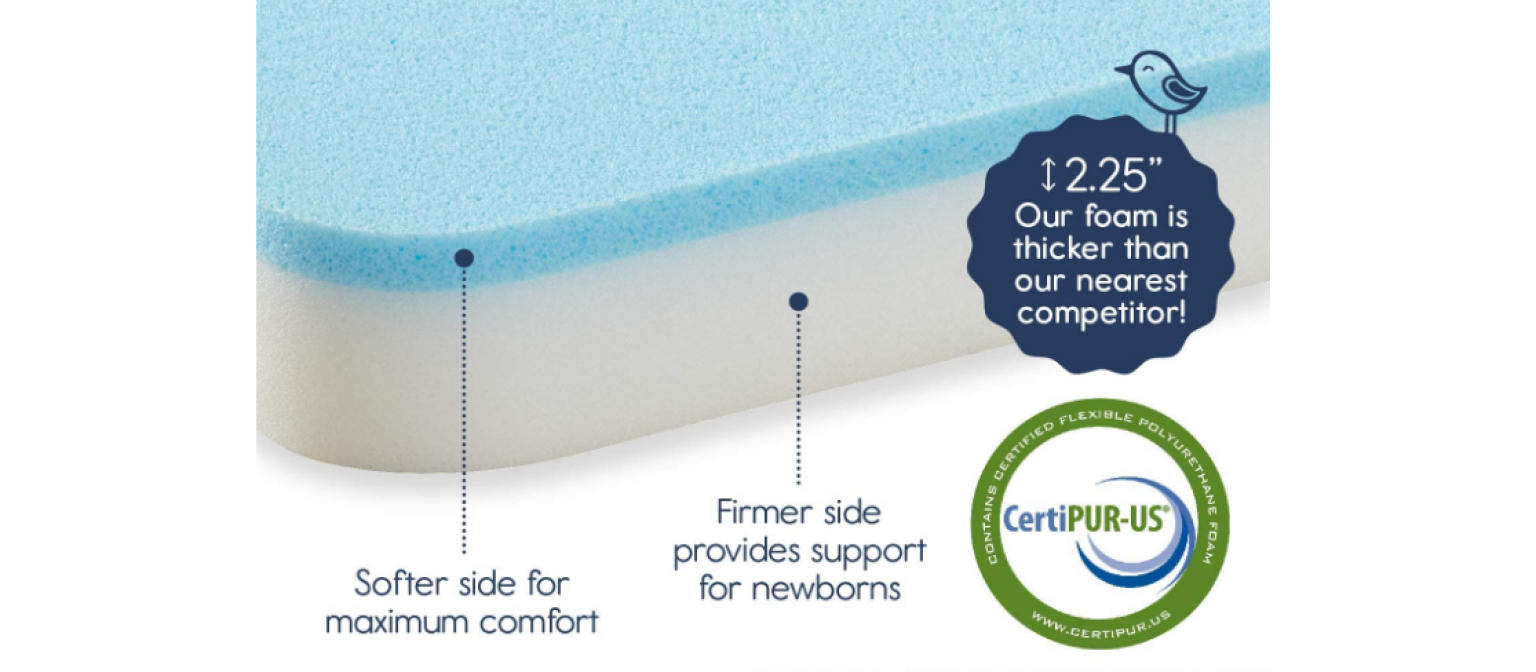 Best Pack N Play Mattresses [2024 Reviews] Buyer's Guide