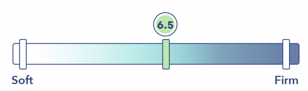 Mattresses For Heavy Couples Firmness