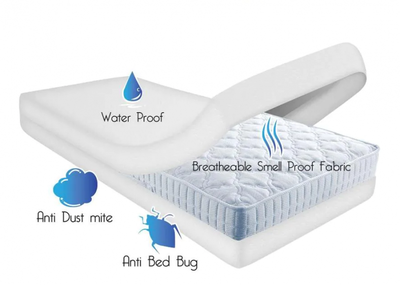 What Is A Mattress Pad: Effective Clarification