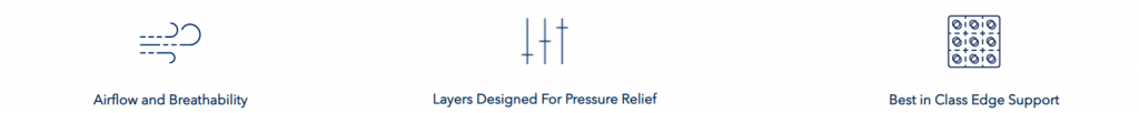 Helix Midnight Mattress Review