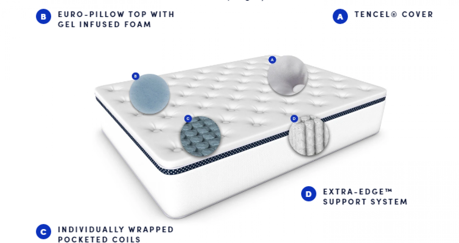 Best Mattresses For 300 Lb Person [2023 UPDATED] Buyer's Guide