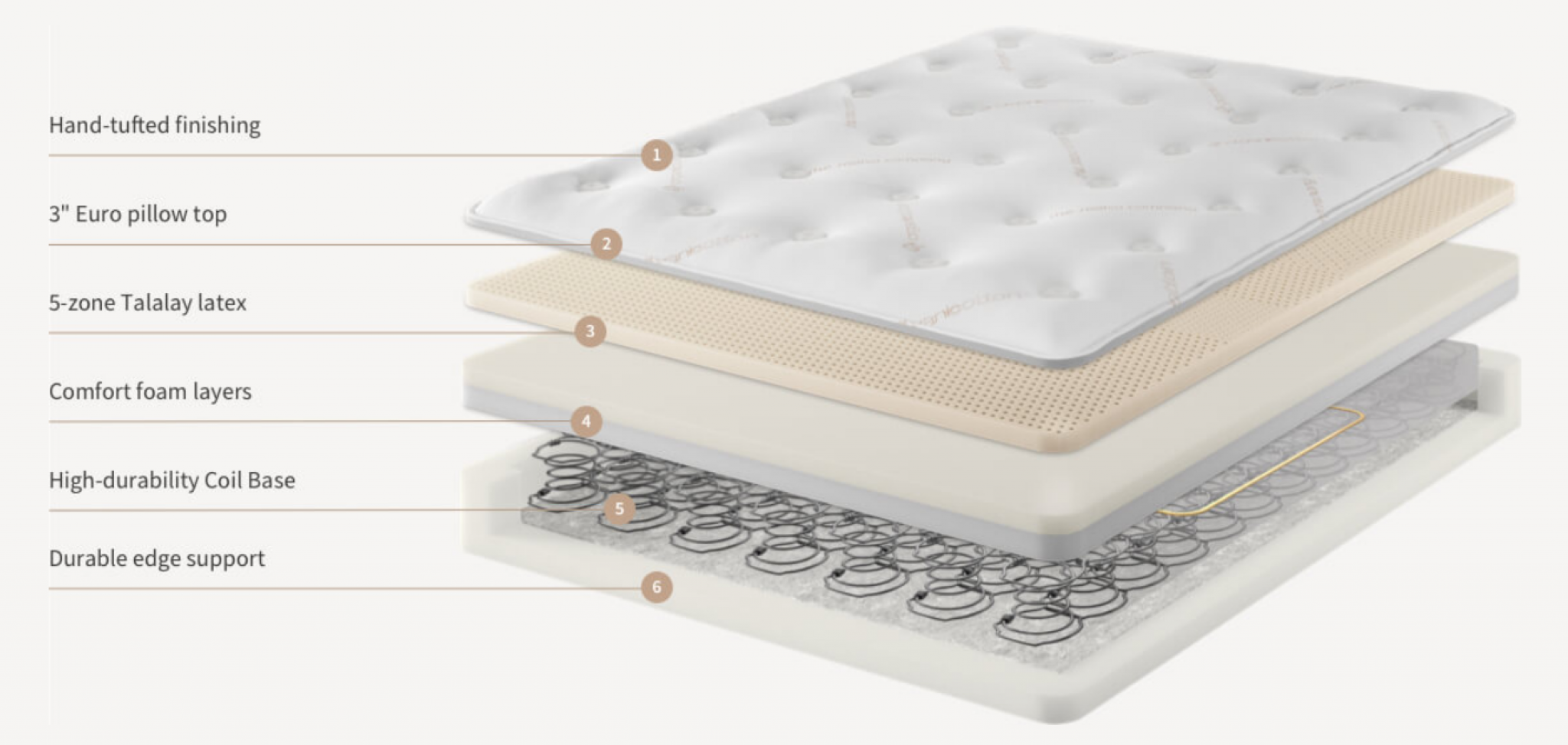 Best Mattresses For 300 Lb Person [2023 UPDATED] - Buyer's Guide