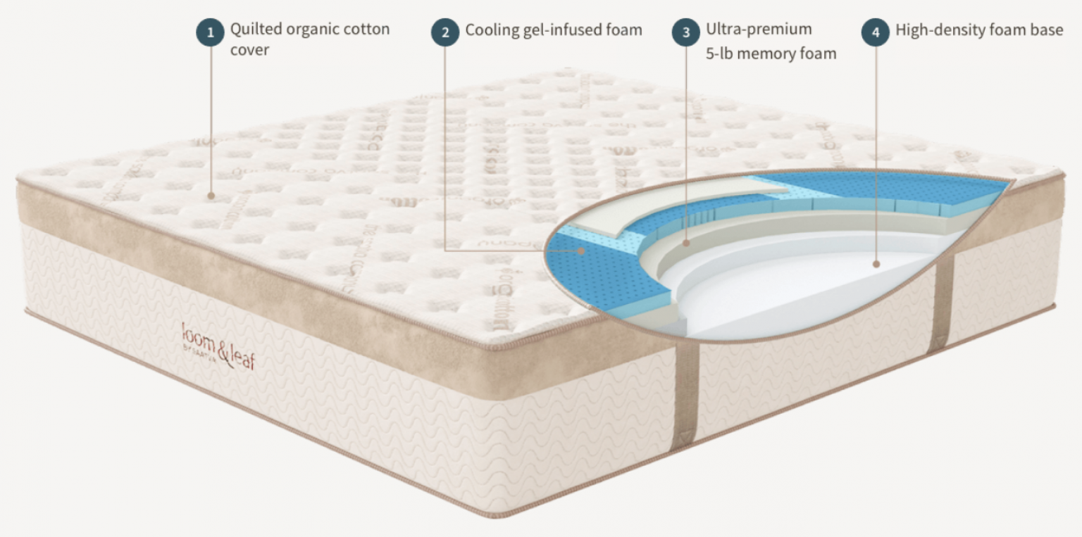 Best Mattresses For Neck Pain [2023 Honest Reviews] ★