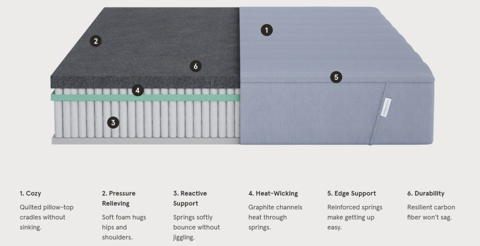 Best Mattresses For Scoliosis [2023 UPDATED] Honest Buyer's Guide