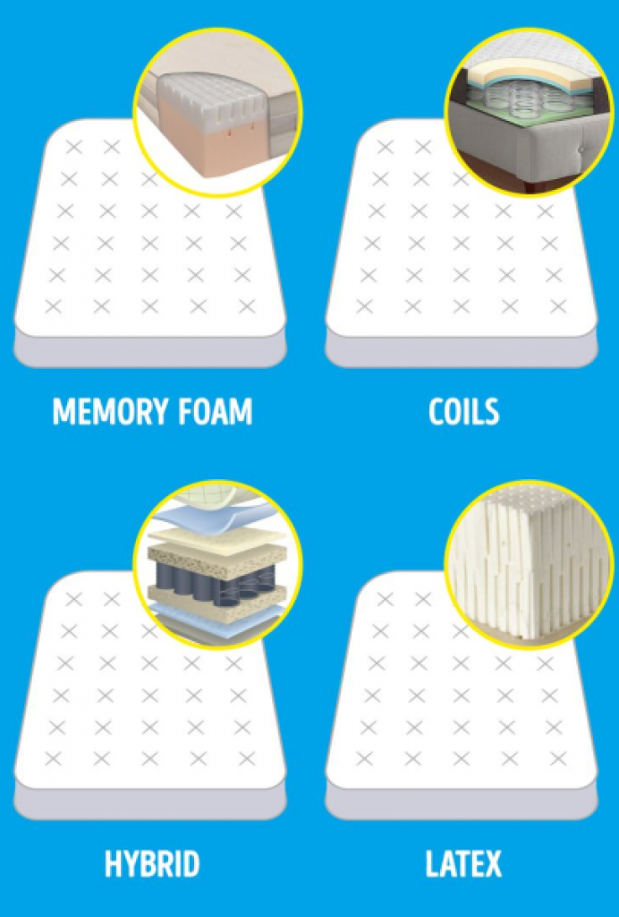 Mattress Types For Pressure Points Relief