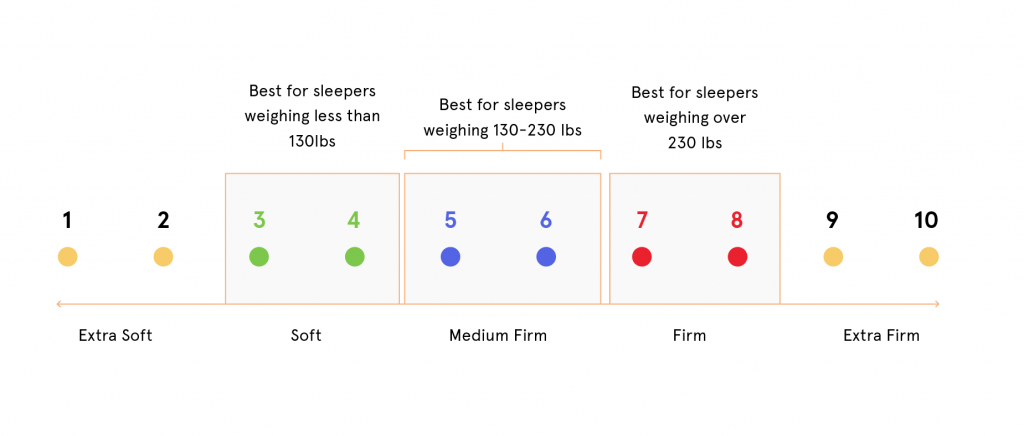 best mattress firmness for side sleepers