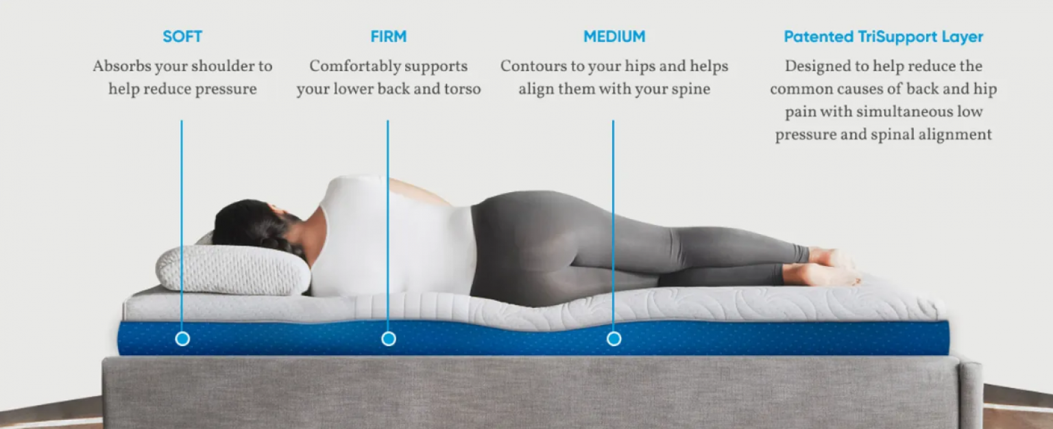 Best Mattresses For Shoulder Pain [2023 Competent Reviews] ★