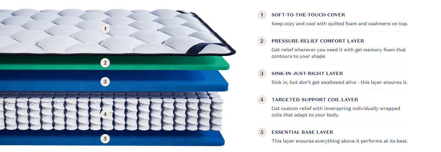 Best Mattresses For Shoulder Pain [2023 Competent Reviews