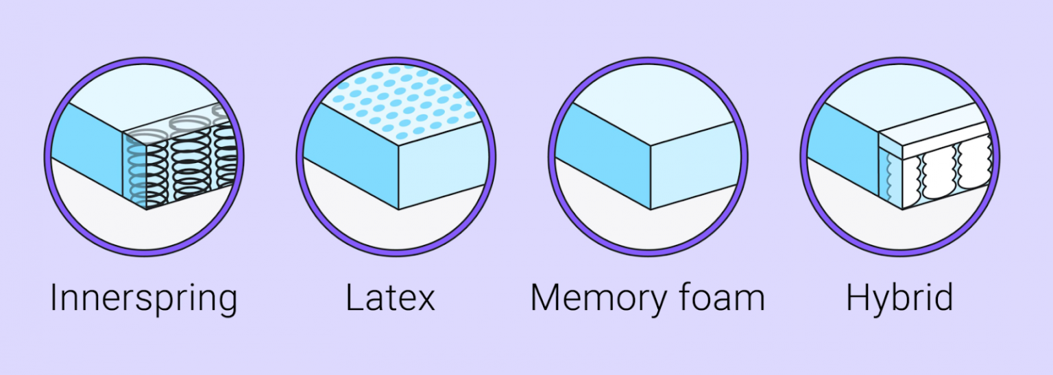 Best Mattresses For Shoulder Pain [2023 Competent Reviews