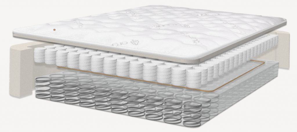 Saatva Classic Mattress Review