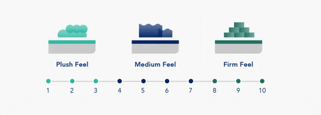 Mattress Firmness 