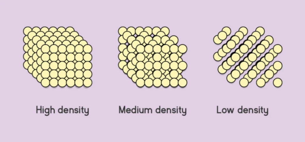 Memory Foam Mattress Density