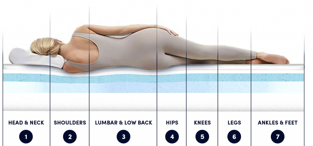 Memory Foam Mattress Pressure Relief