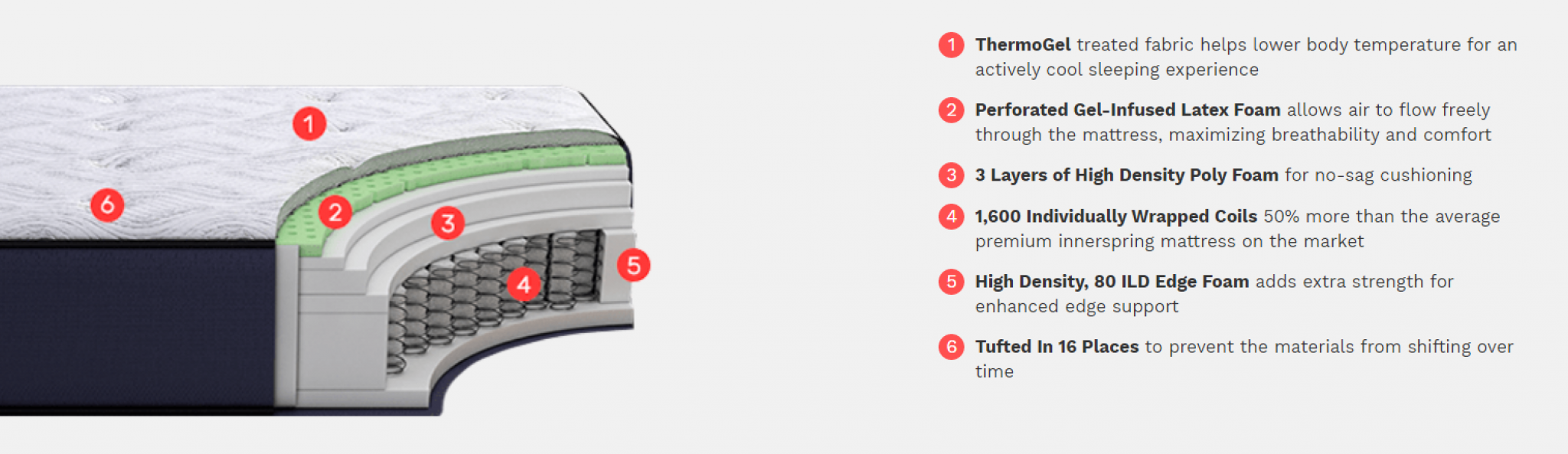 Best Mattresses For 250 Lb Person [2023 UPDATED] Buyer's Guide
