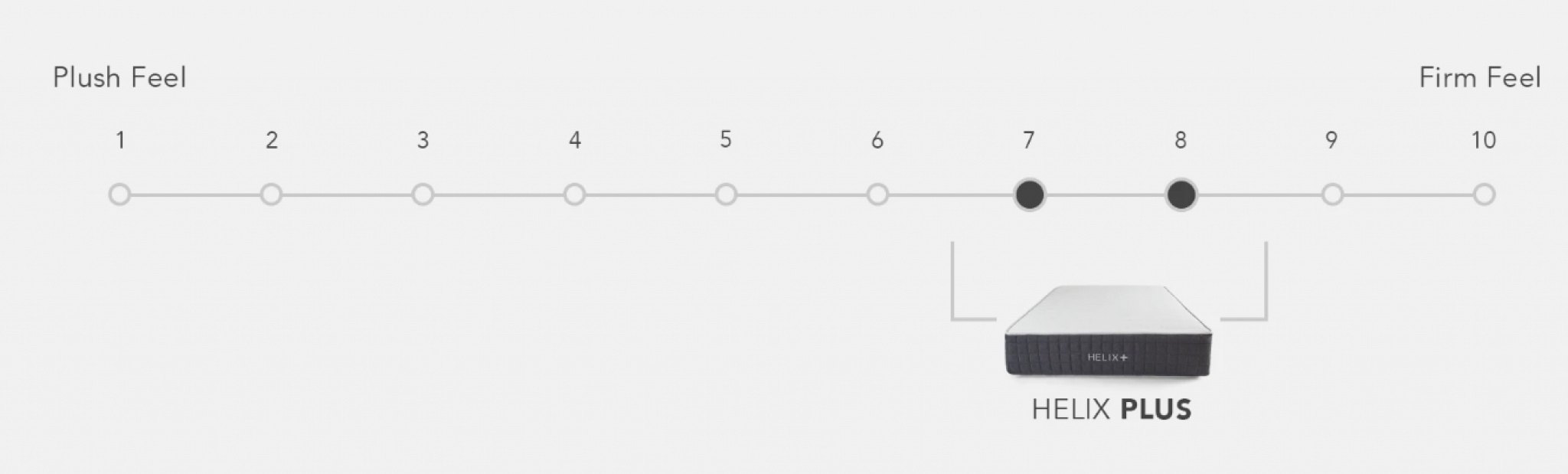 Best Mattresses For 250 Lb Person [2023 UPDATED] Buyer's Guide