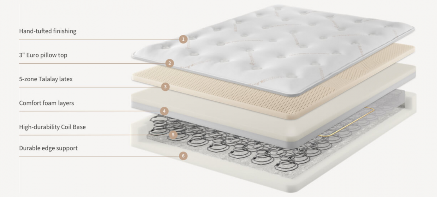 Best Mattresses For 250 Lb Person [2023 UPDATED] Buyer's Guide