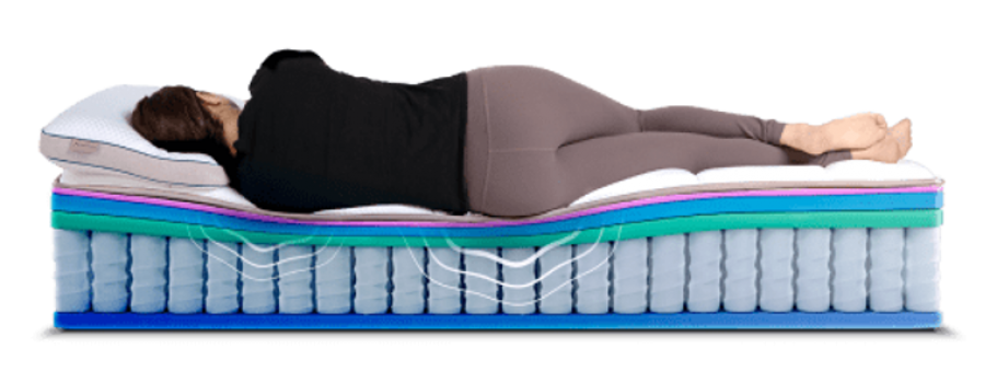 Best Orthopedic Mattress Reviews