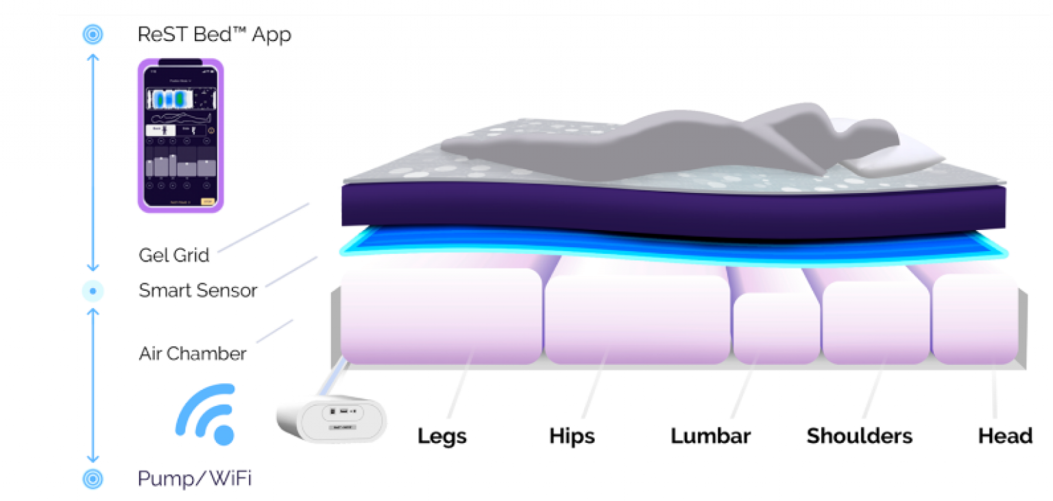 Best Adjustable Firmness Mattresses [PROFESSIONAL Reviews]