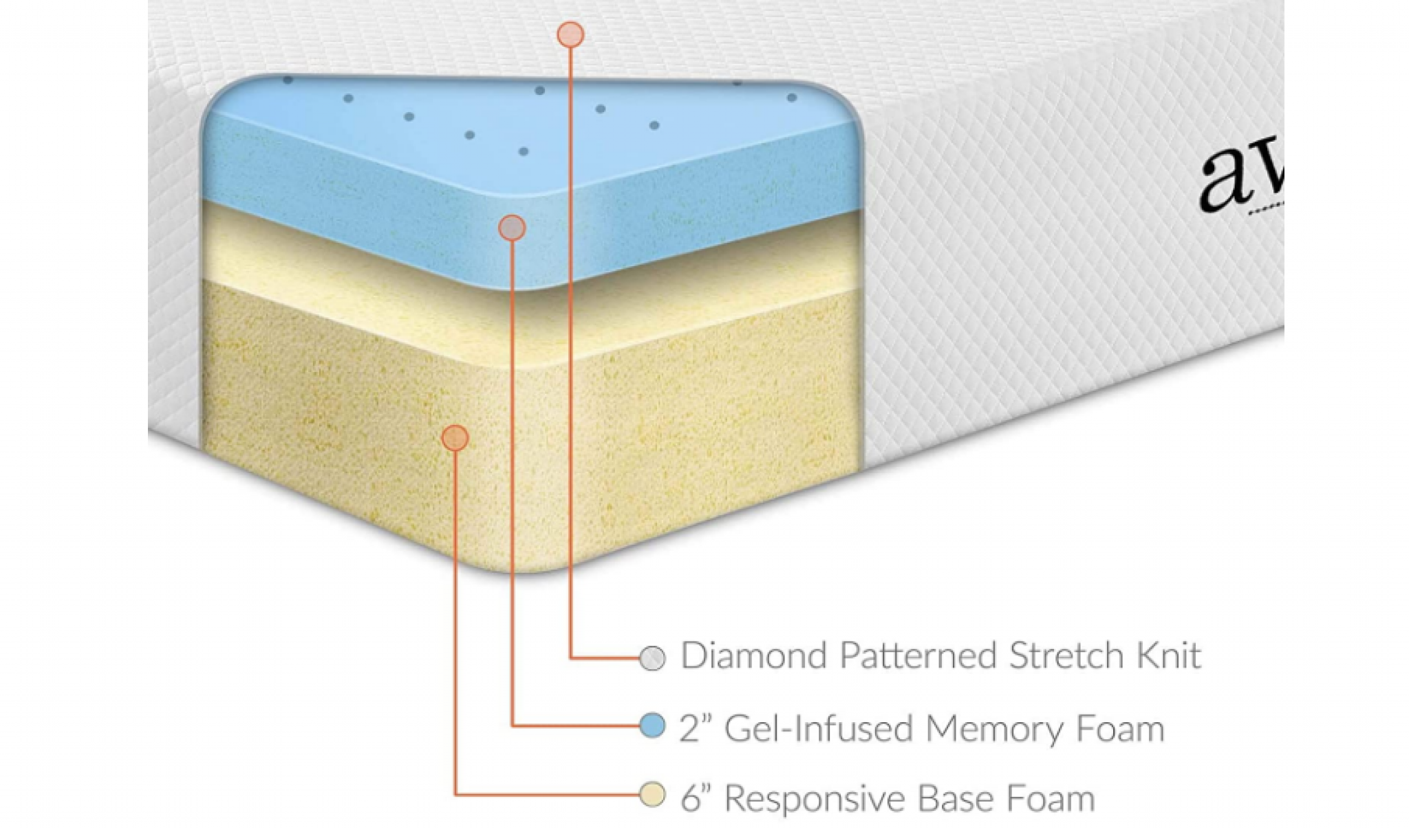 daybed memory foam 5 mattress