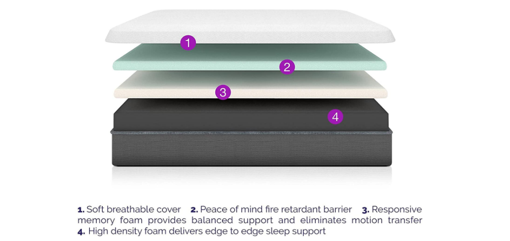 Best Twin Mattresses For Daybed [2023 Reviews] Buyer's Guide