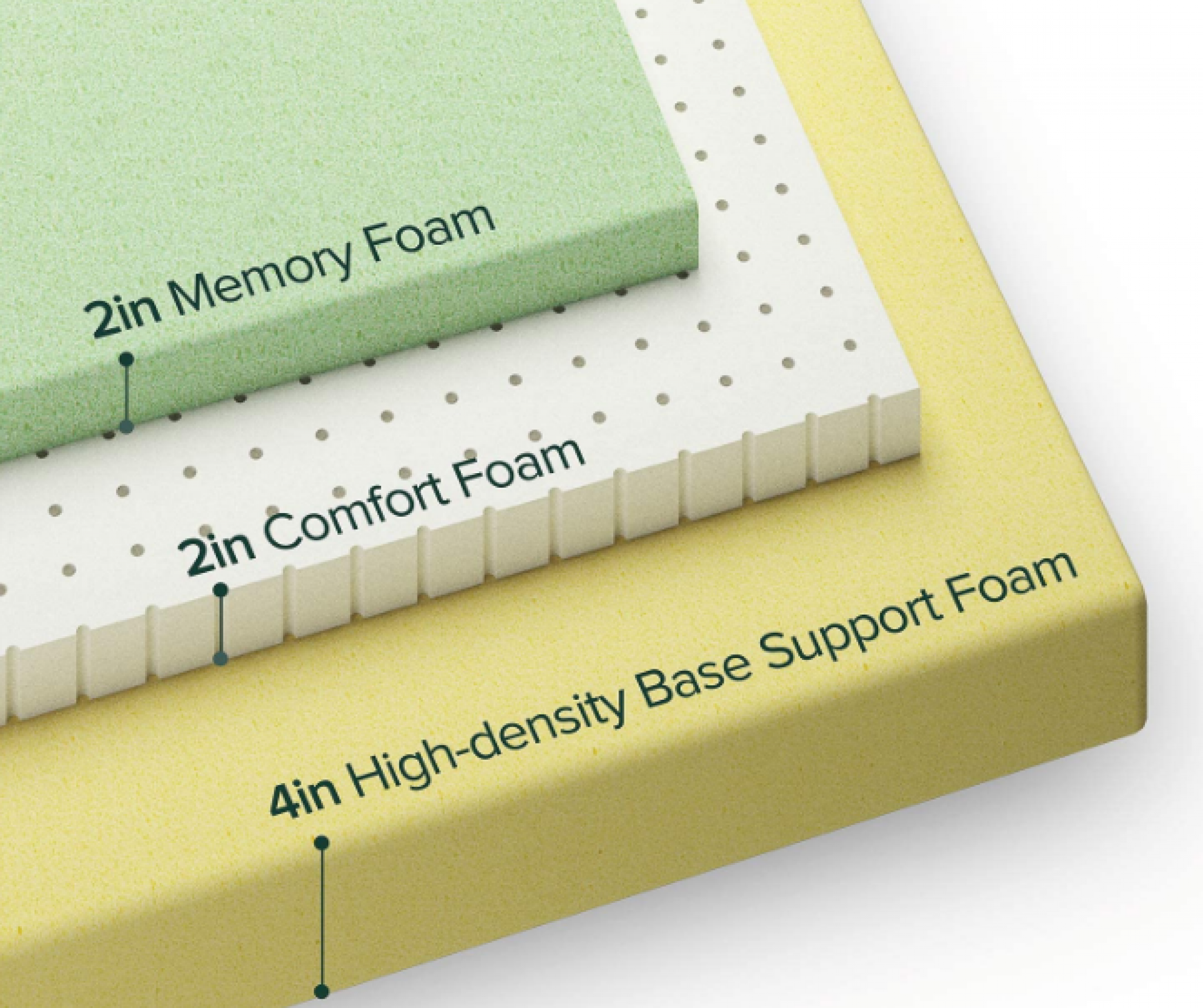 Best Twin Mattresses For Daybed [2023 Reviews] Buyer's Guide