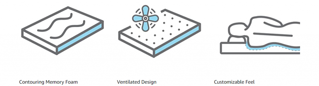 LUCID Gel Memory Foam Mattress Topper Review