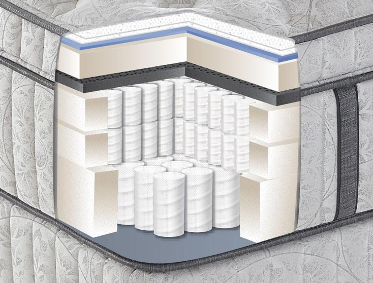 Restonic Mattresses [2023 Proficient Reviews] ★