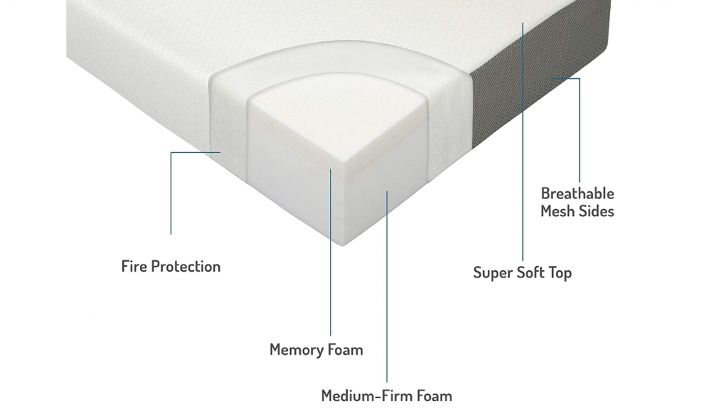 Milliard Tri-Folding Memory Foam Mattress Review