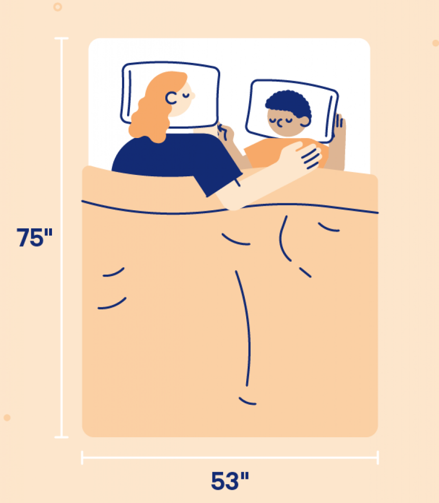 Full-Size Mattress Dimensions