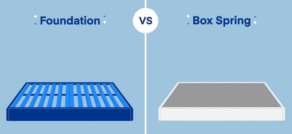 Box Spring Vs Foundation