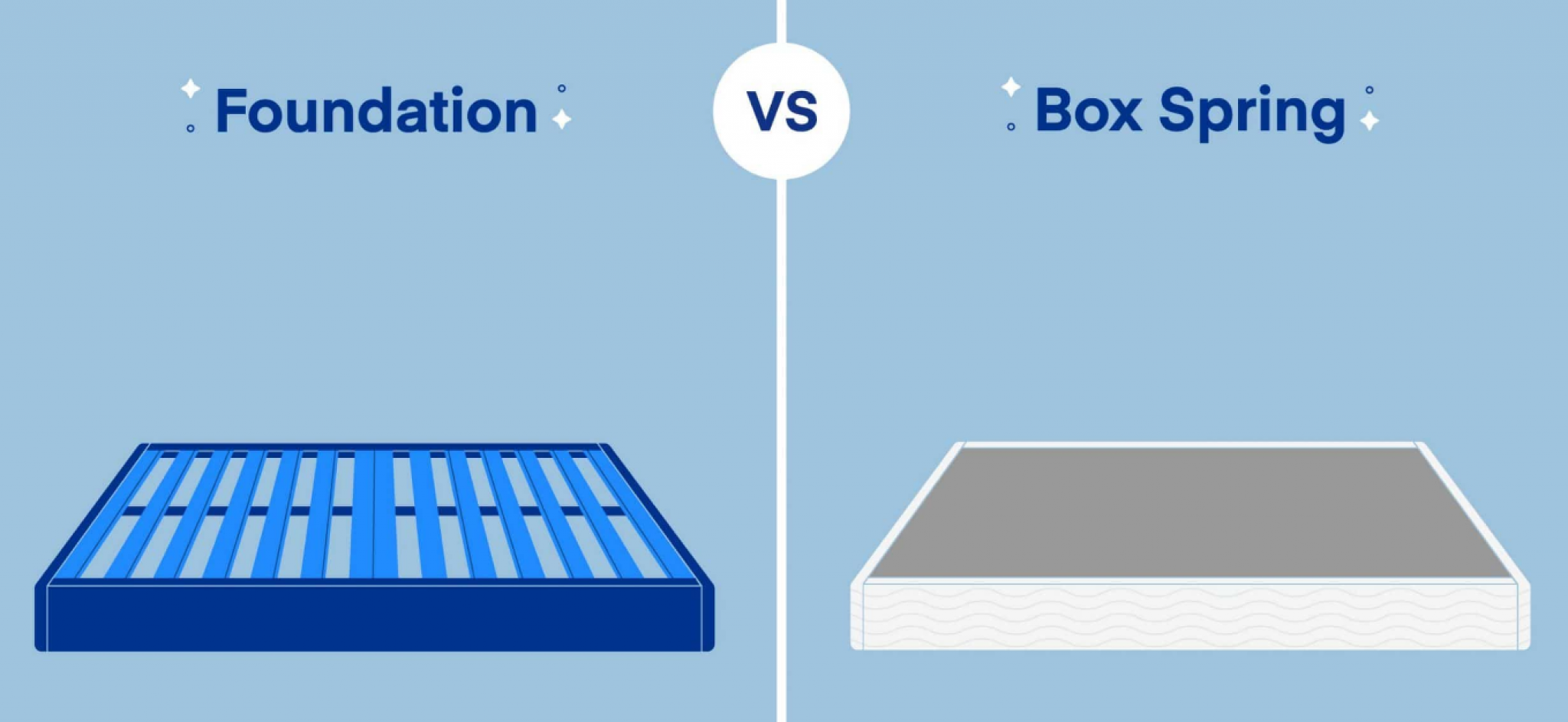 What Is A Mattress Foundation Effective Explanation